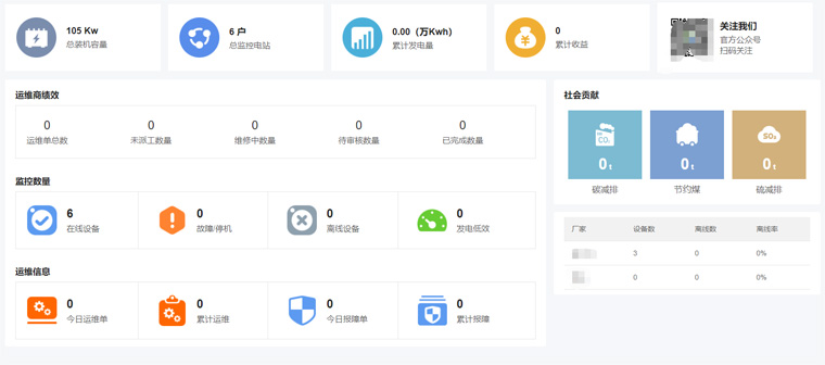 光伏運維有哪些“瓶頸”？如何突破？